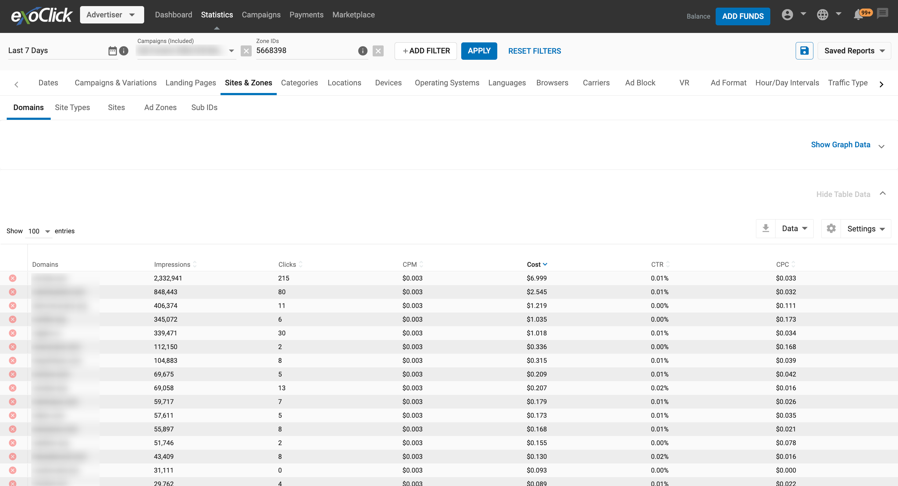 domains targeting stats
