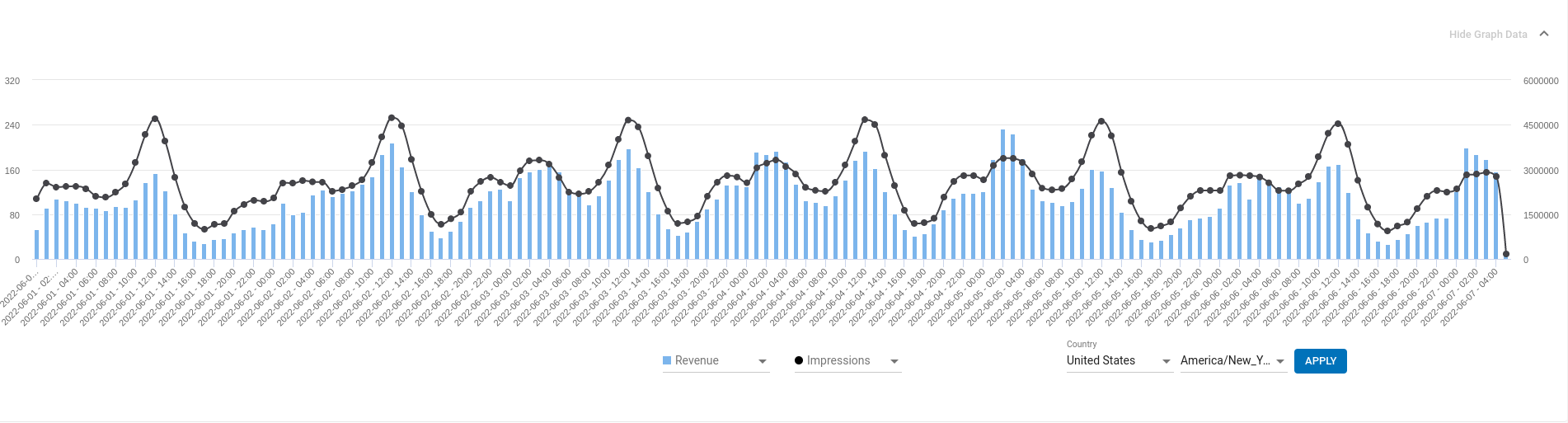 statistics